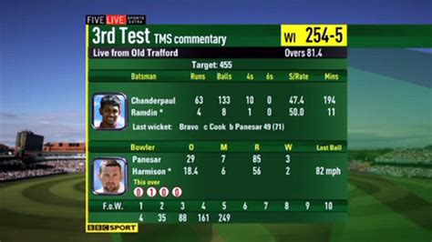 bbc cricket live scores today.
